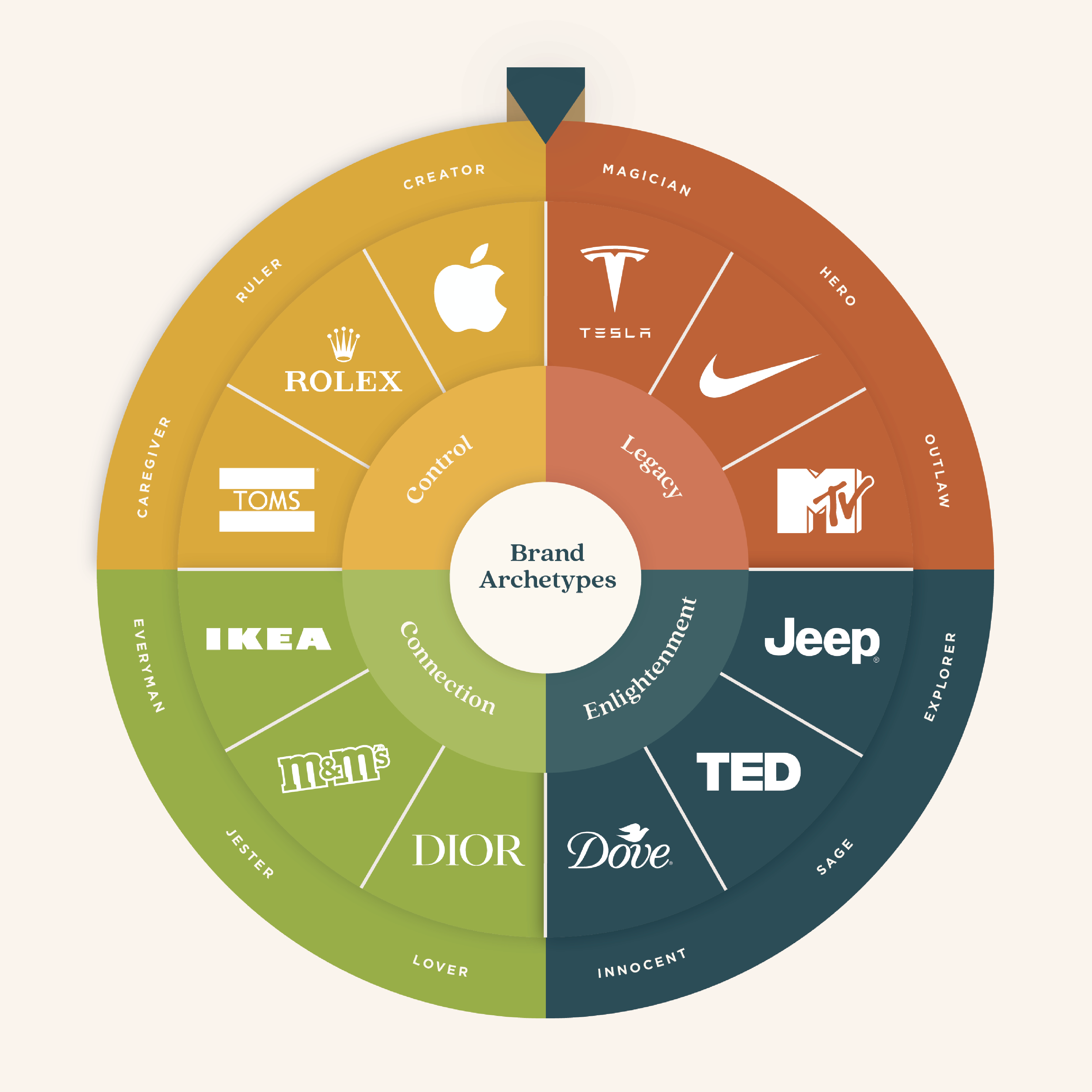 Build Loyalty With The 12 Brand Archetypes - The Good Kids