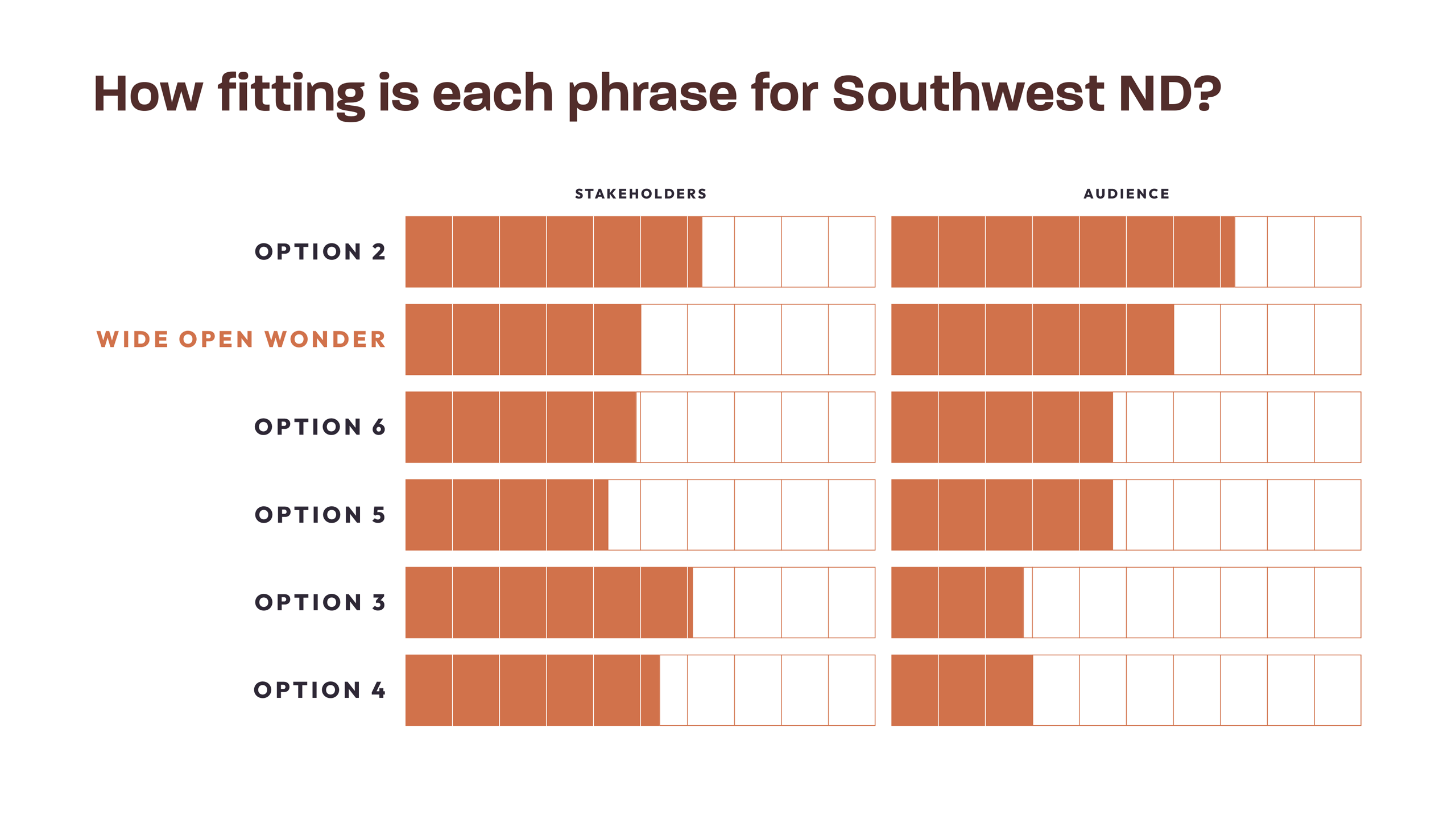 WOW Naming Data - Fittingness