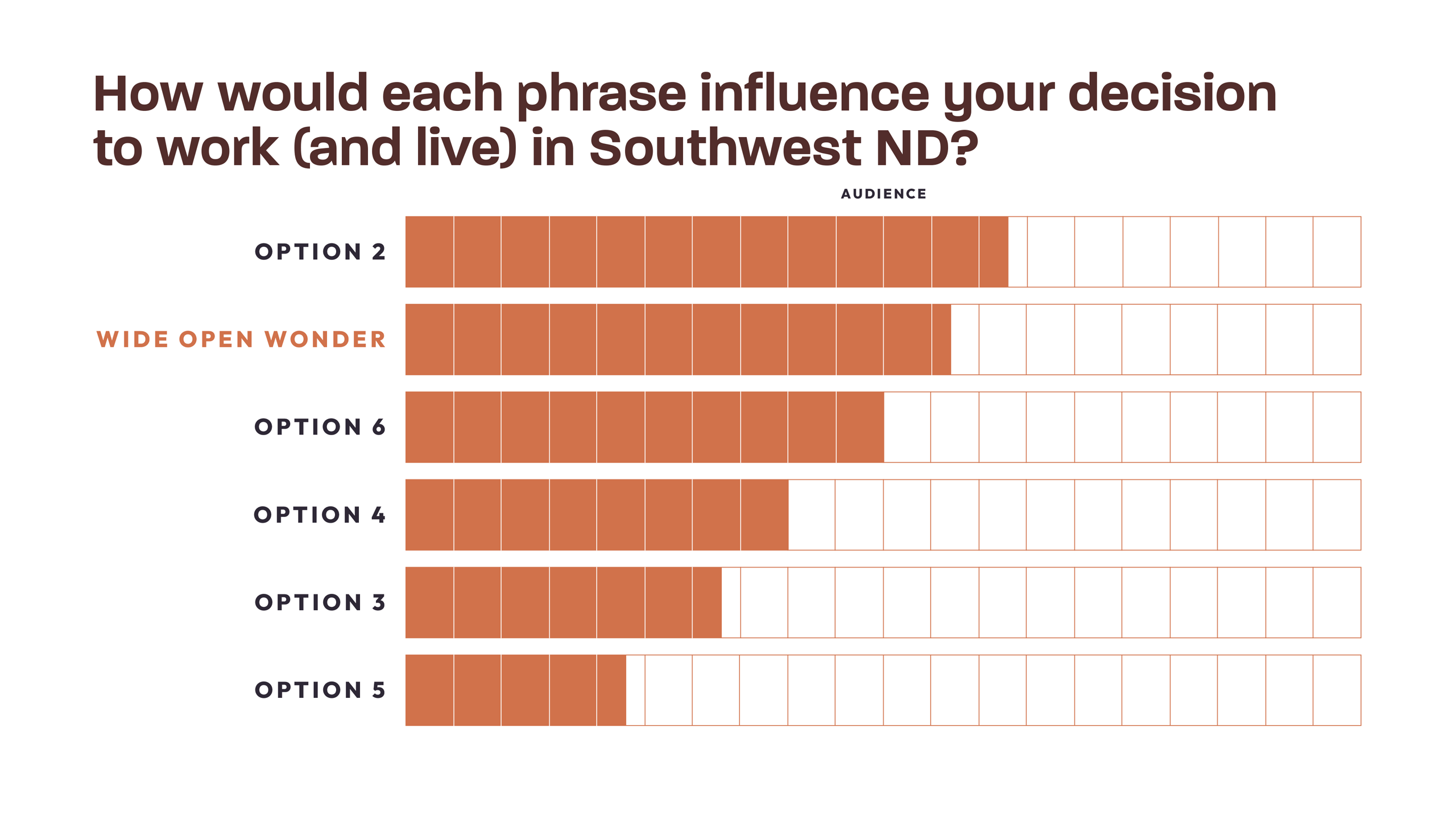 WOW Naming Data - Influence